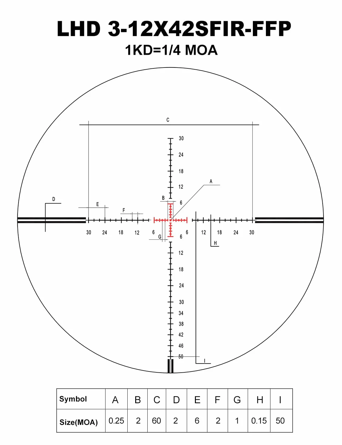 DISCOVERYOPT Luneta celownicza LHD 3-12X42 4-16x44SFIR FFP 30 mm 1/4 MOA