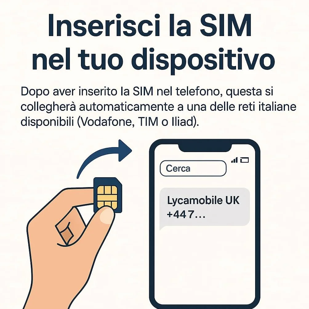 Lycamobile UK 5G SIM karta aktywna gotowa do użycia we Włoszech bez opłaty miesięcznej