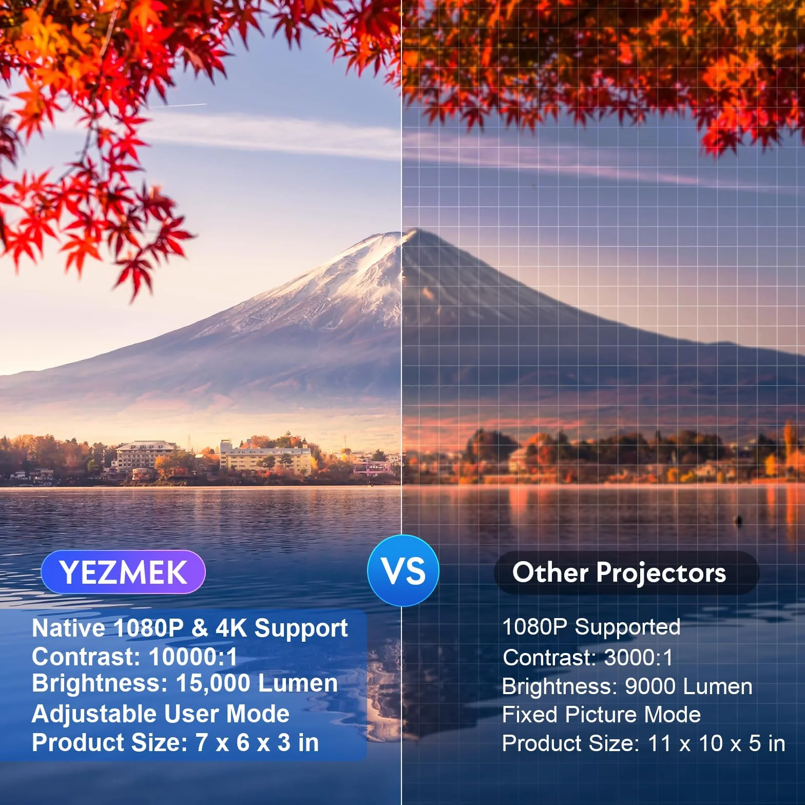 Projektor YEZMEK 5G WiFi Bluetooth Native 1080P Full HD, mini projektor LED 4K, projektor kina domowego, kompatybilny z telewizorem, smartfonem i tabletem, laptopem, HDMI, USB, TF.