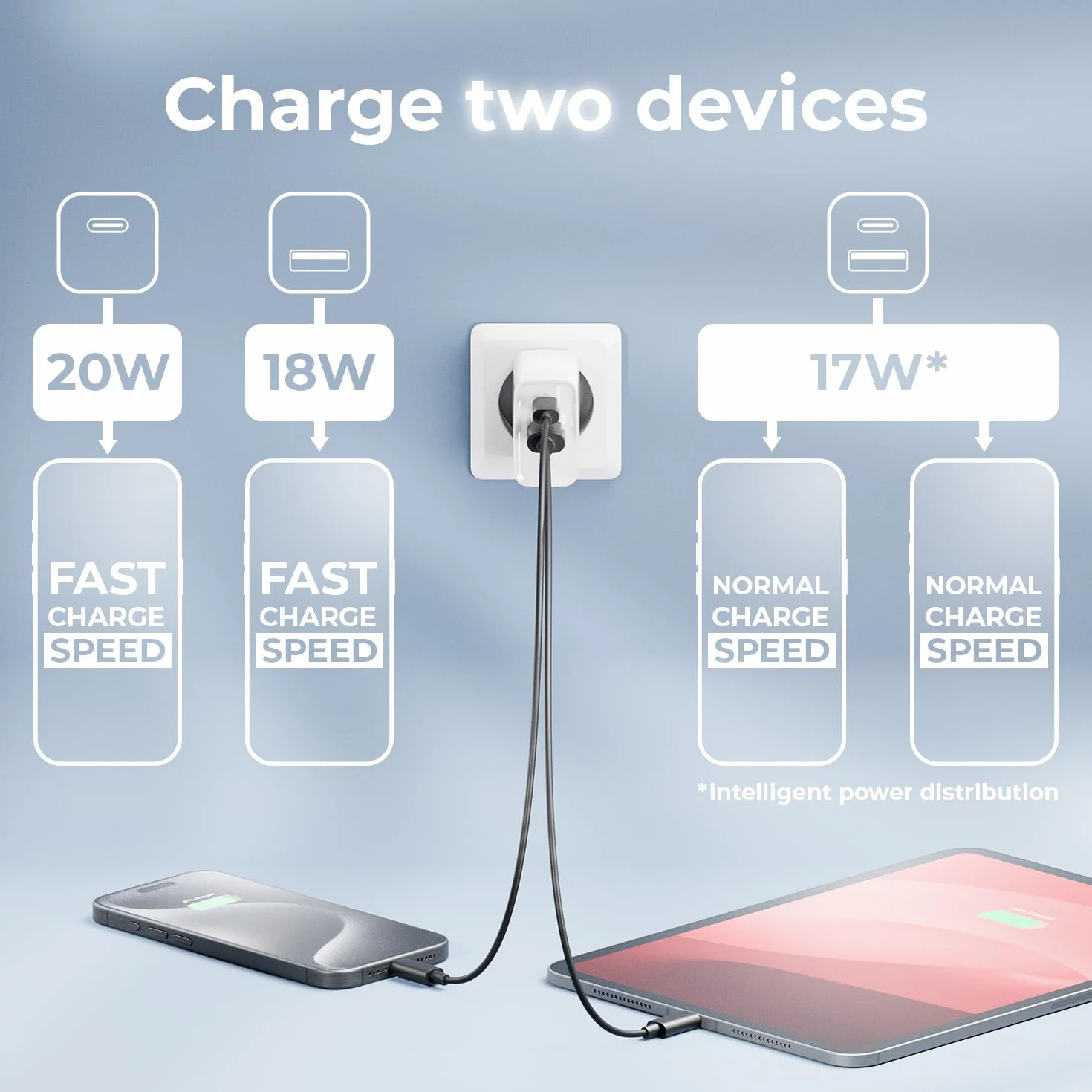deleyCON Ładowarka USB-A i C 2 Porty PD 3.0 Szybkie Ładowanie Biała