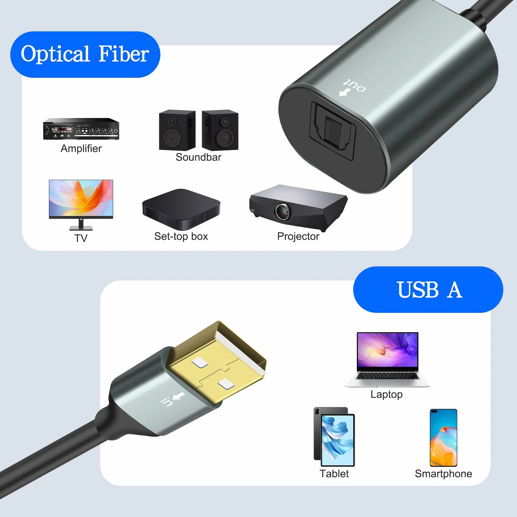 MEIRIYFA Optyczny adapter audio USB na Toslink, USB A 2.0 męski na port SPDIF, cyfrowy kabel z włókna szklanego do laptopa, komputera, 0,35 m