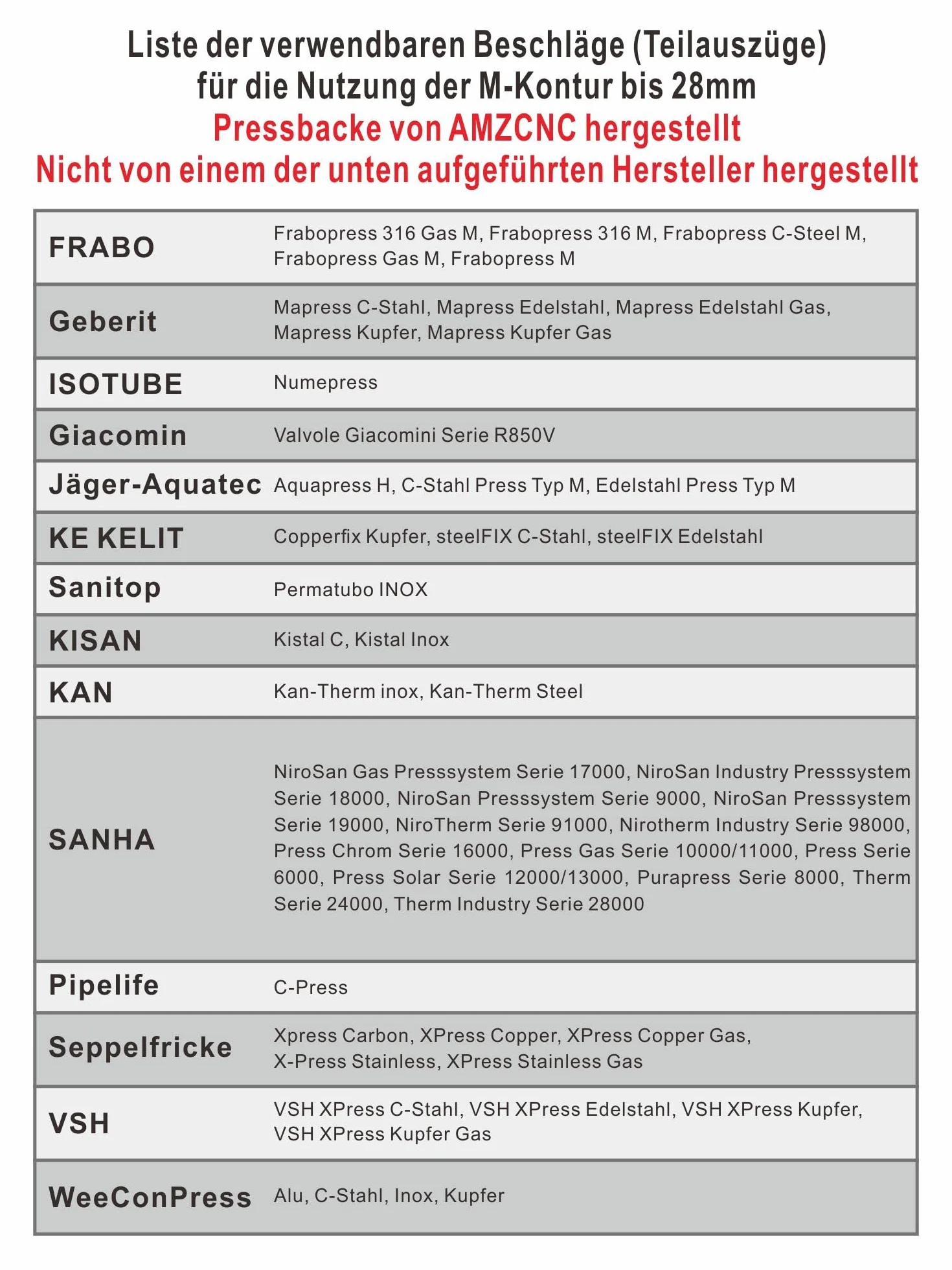 AMZCNC Profesjonalne zaciskarki, profil M 12, 15, 18, 22, 28, do rur miedzianych, stali węglowej i stali nierdzewnej, wkładki szczękowe M12, M15, M18, M22, M28 z