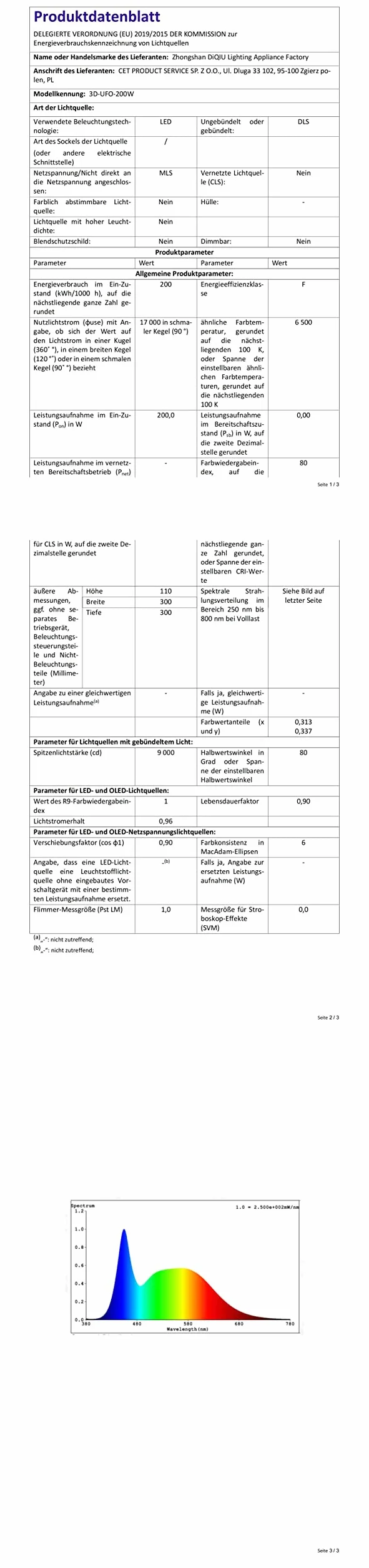 200 W LED UFO oświetlenie hali, 20 000 lm, reflektor halowy, wodoszczelność IP65, reflektor przemysłowy, 6500 K, zimna biel, oświetlenie warsztatowe, oświetlenie warsztatowe do magazynu,
