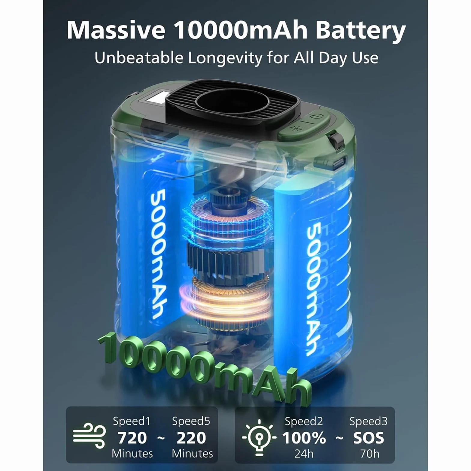 Gemmac Przenośny wentylator LED 10000 mAh, 5 prędkości, czerwone/zielone światło, klips