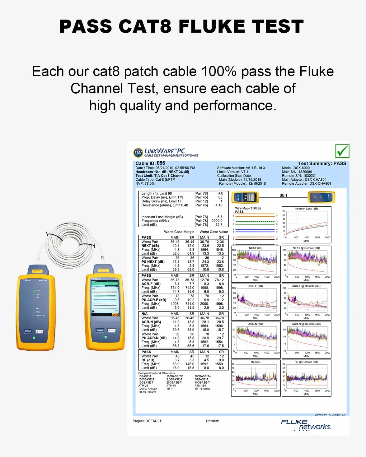 Kabel Ethernet Cat 8 0.5m 3szt 40Gbps 2000MHz S/FTP Pozłacane RJ45 Biały