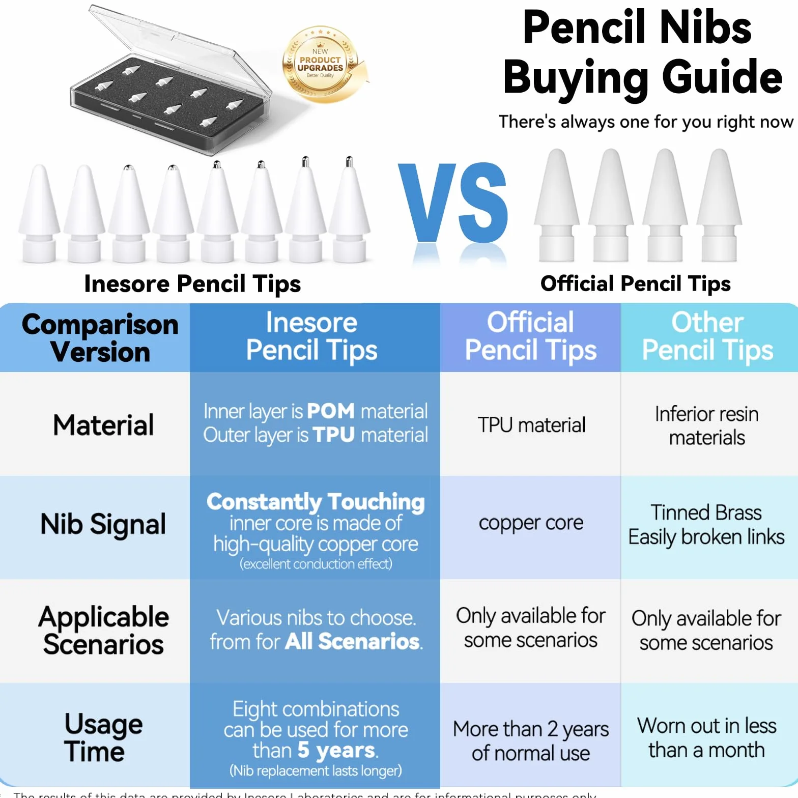 Apple Pencil Tips 8 sztuk, kompatybilne z Apple Pencil Pro/2. generacji/1. generacji/USB C, stalówka iPencil do iPada Pro/Air/Mini, biała metalowa