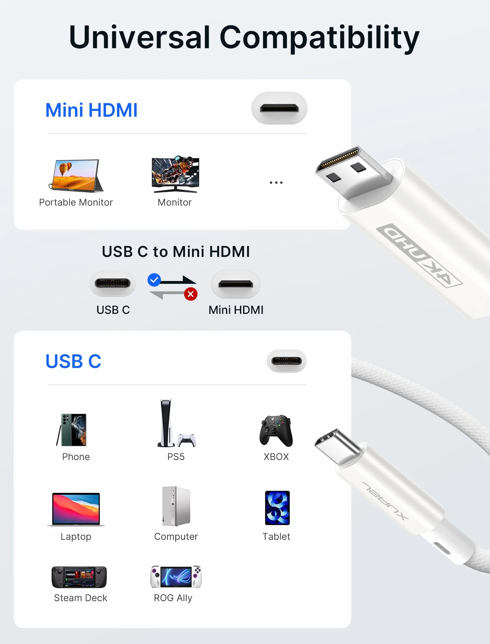 JSAUX Kabel USB C na mini HDMI 3,3 FT 4K High Speed
