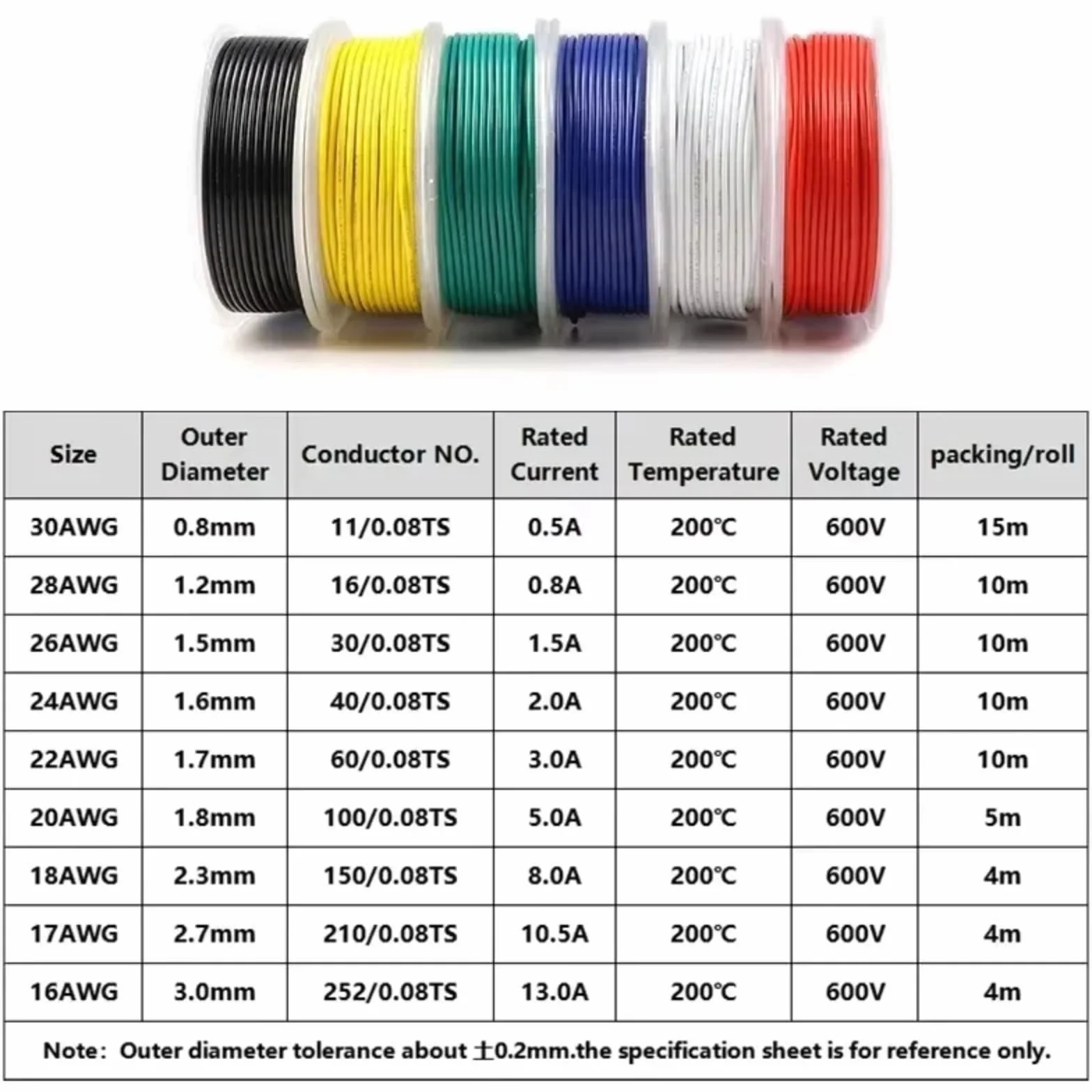 30/28/26/24/22/20/18/16AWG 600V izolowane kable miedziane z gumy silikonowej (biały, 1 rolka; 18AWG 4 m na rolkę)