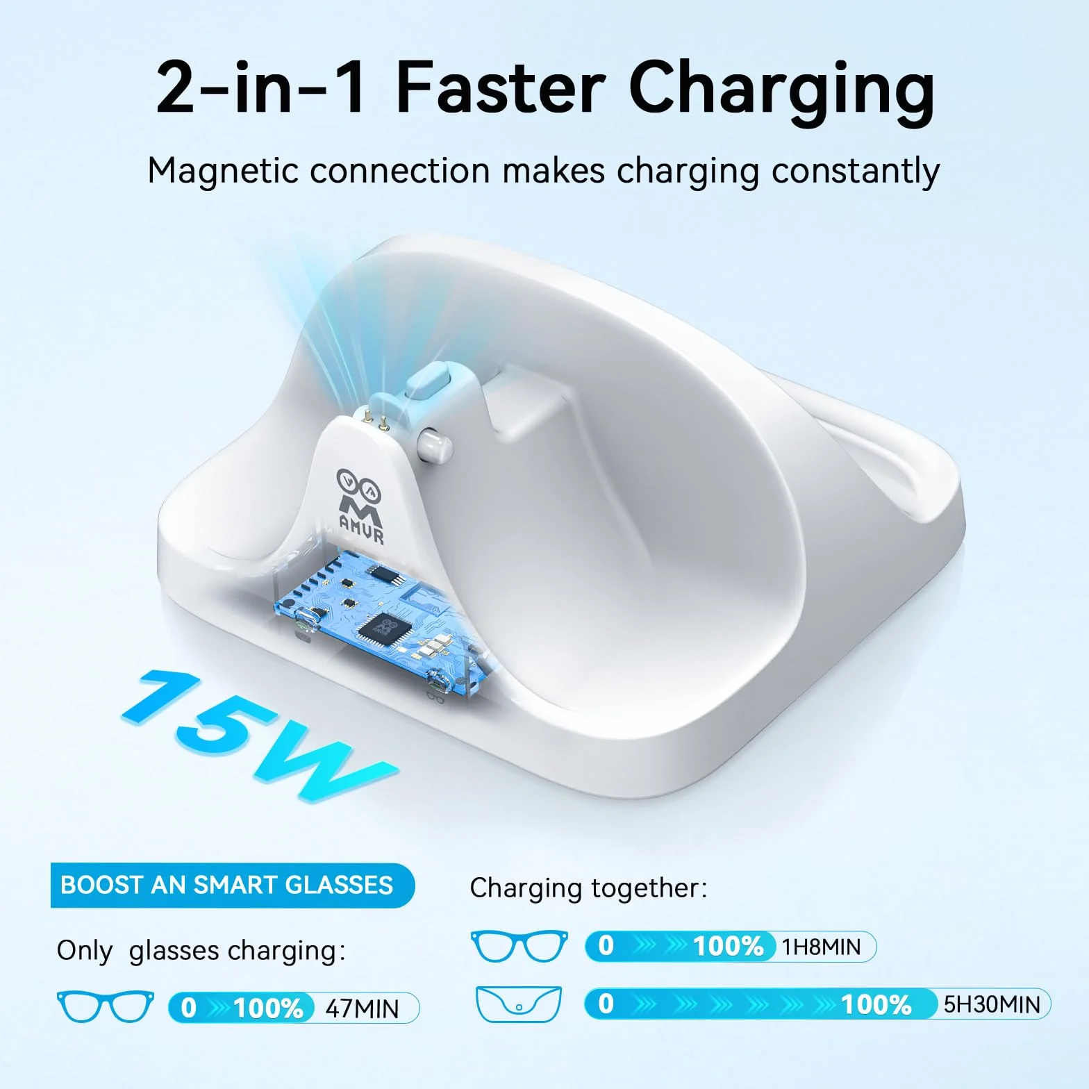 AMVR Magnetyczna stacja ładująca 2 w 1 kompatybilna z Ray Ban Meta Smart Glasses