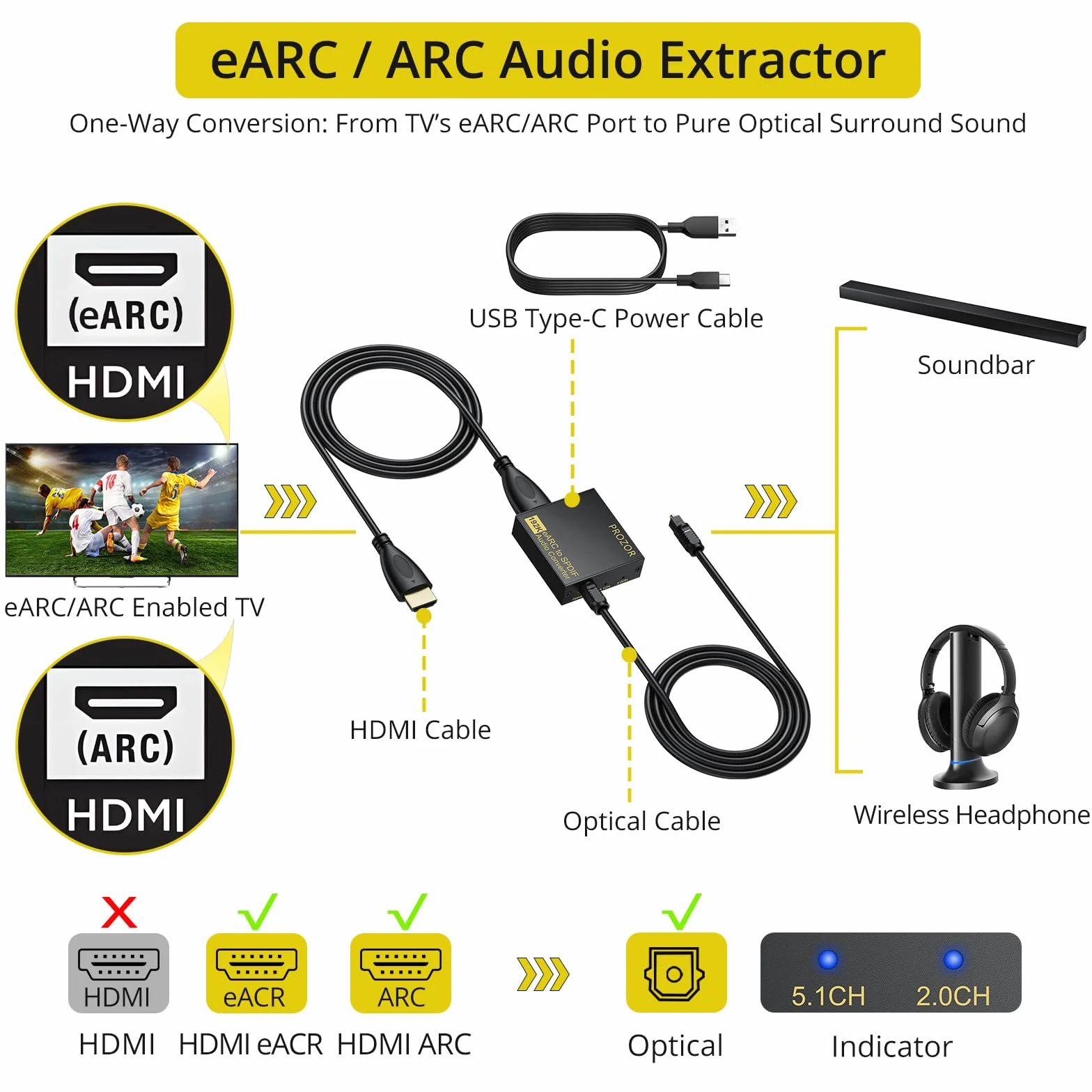 PROZOR EARC ARC Audio Extractor HDMI na optyczny konwerter Toslink 192KHz 24bit Adapter