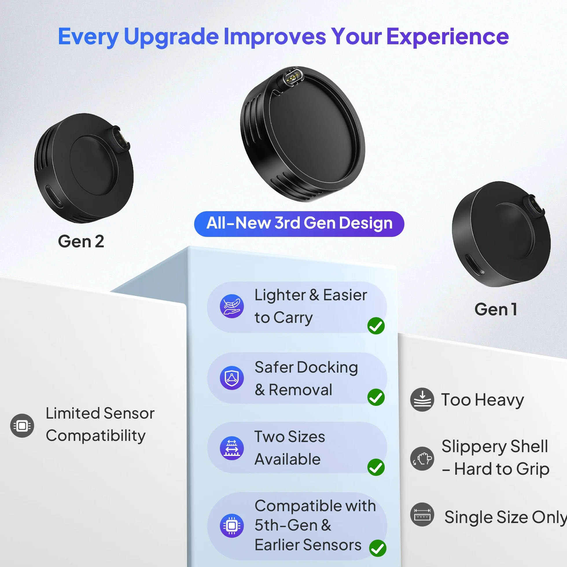 Elebase Adapter Ładowarki USB C do Zegarka Garmin,Kabel Ładowania Zamiennik Typu C Stacja Dokująca do Garmin Fenix 8 7S 6S,Forerunner 570 955 265 165,Venu 4 3 3S 2,Approach,Vivoactive(koperty < 47mm)