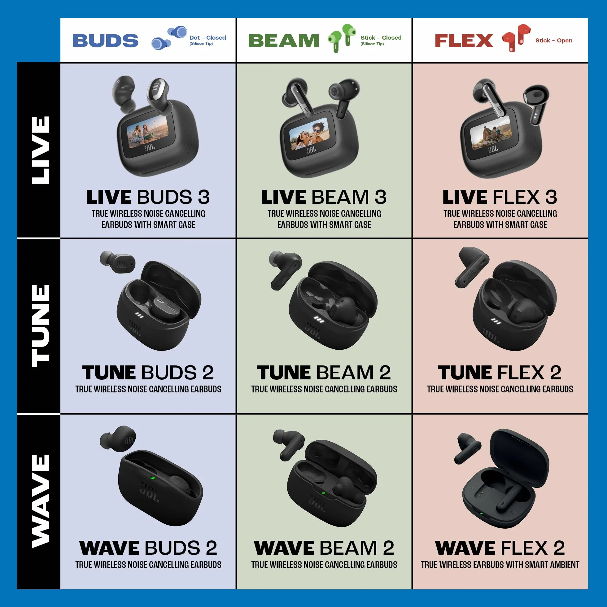 JBL Wave Beam 2 Bezprzewodowe Słuchawki Douszne Bluetooth Redukcja Szumów 40 H Odtwarzania Dźwięk JBL Pure Bass Smart Ambient Wielopunktowe Połączenie Czarne