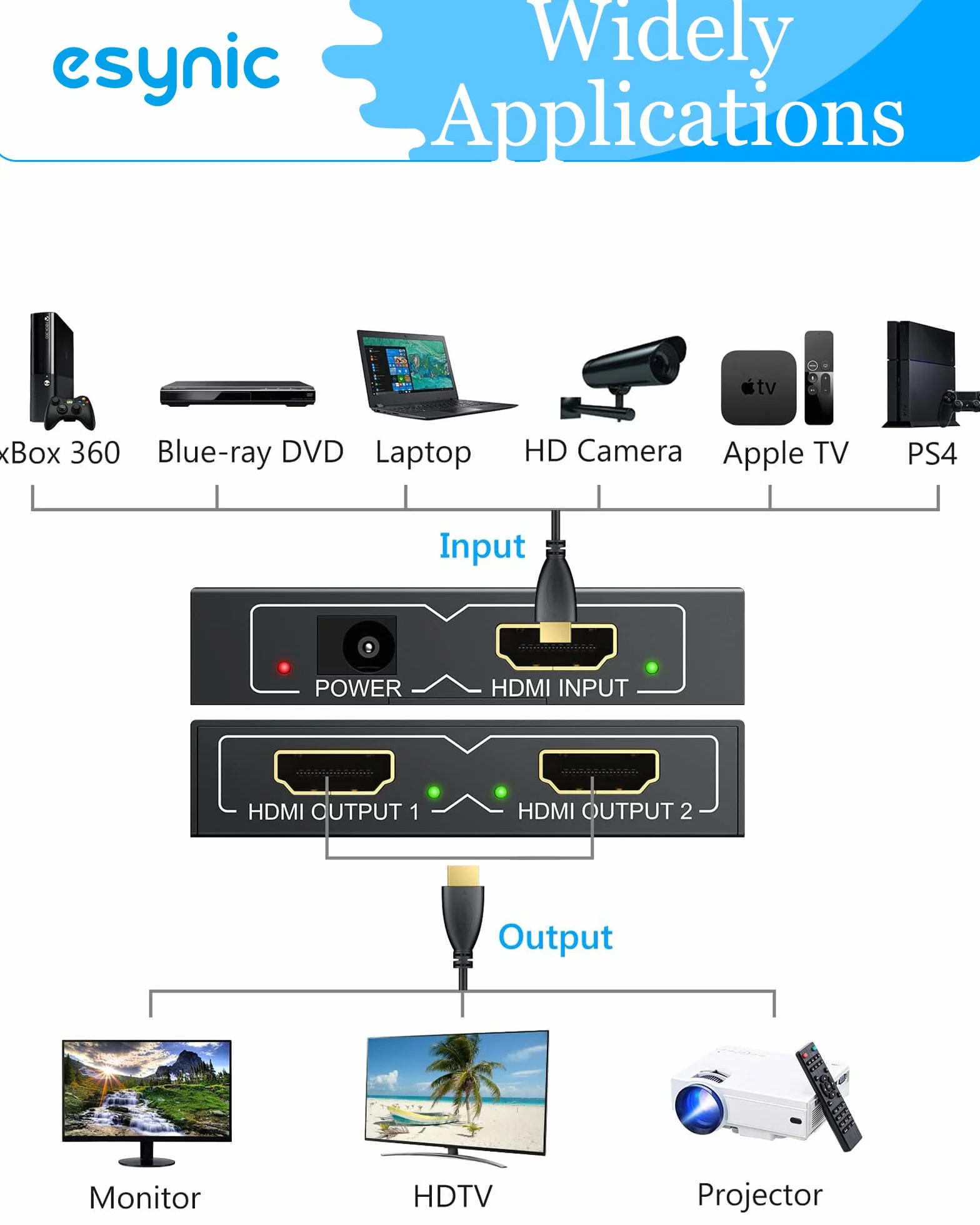 eSynic Rozdzielacz HDMI 4K/30Hz 2-drożny 1 wejście 2 wyjścia HDMI 1.4 HDCP Bypass Splitter