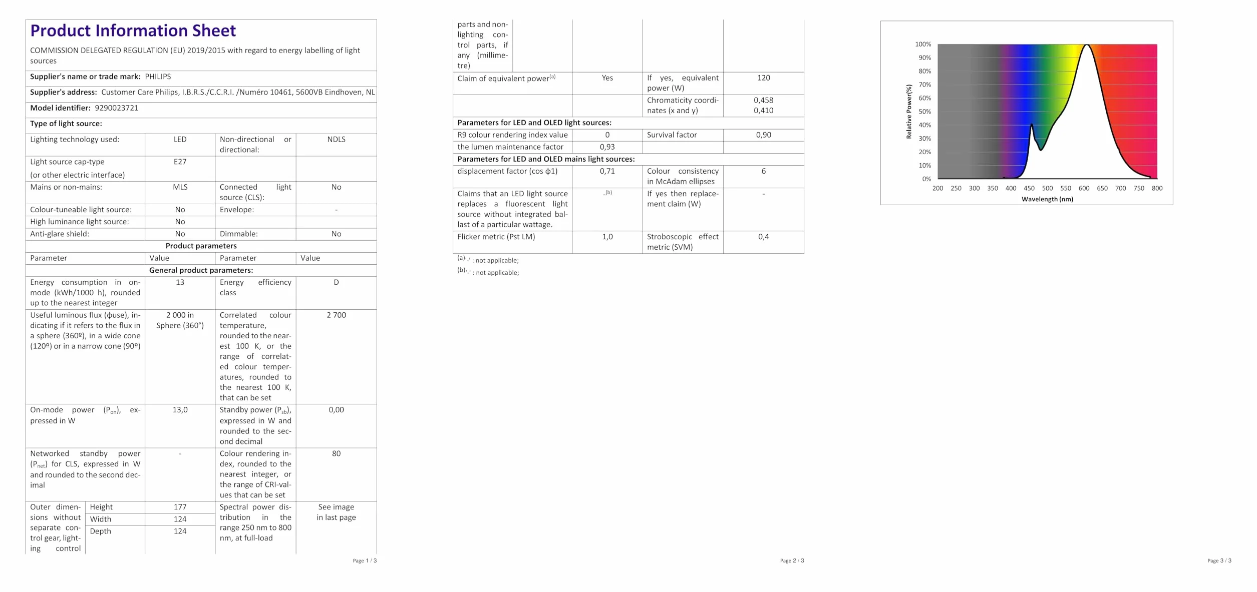 Philips 76481400 Żarówka Led, Ciepła Biel, E27