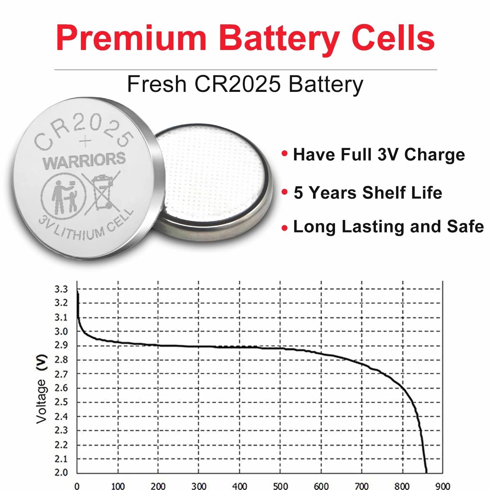 Warriors 10 x baterii CR2025 2025, 3V litowe, w opakowaniu zabezpieczonym przed dziećmi, do urządzeń elektronicznych i kluczyków samochodowych