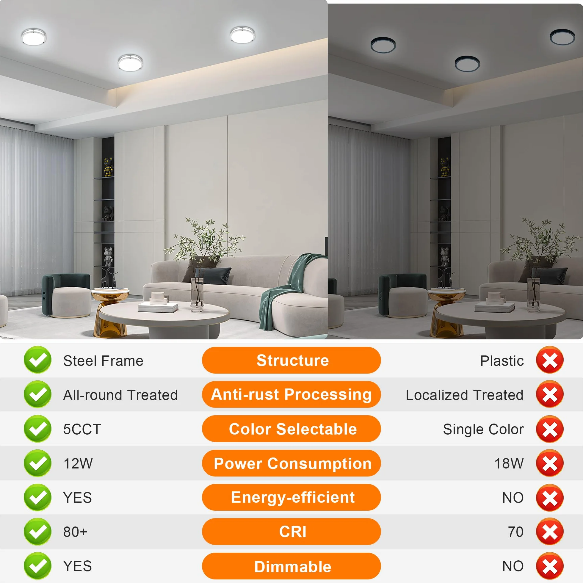 Okrągła lampa sufitowa ze szczotkowanego niklu 7,5 cala – podtynkowa lampa sufitowa LED do kuchni 2700 K / 3000 K / 3500 K / 4000 K / 5000 K regulowana szczotkowany nikiel łazienka