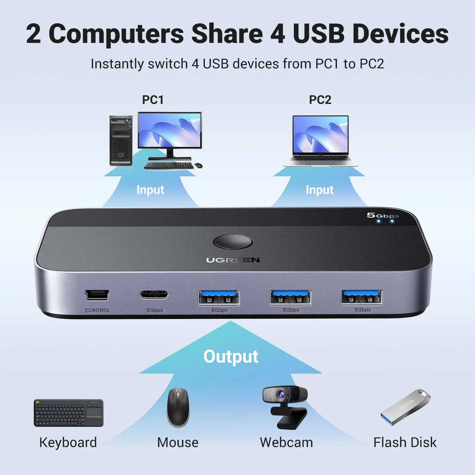UGREEN Przełącznik USB C 3.0 KVM 2 Porty 5Gbps