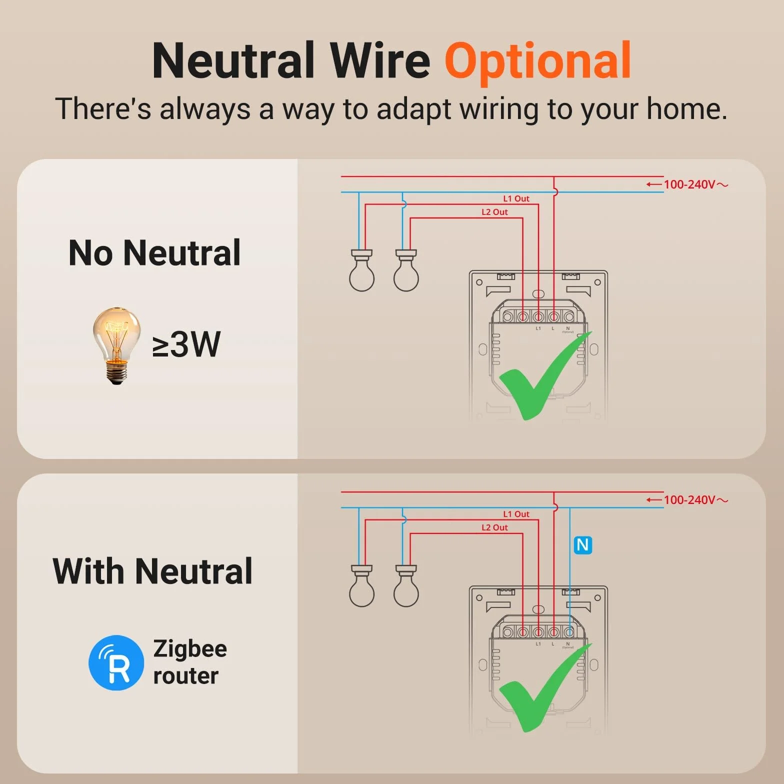 SONOFF Smart Light Switch, Wymaga SONOFF Zigbee Hub, Smart Switch, Bez Zera lub z Zerem, APP Remote Control, Zigbee Switch ZBM5 80-Type, 2-klawiszowy