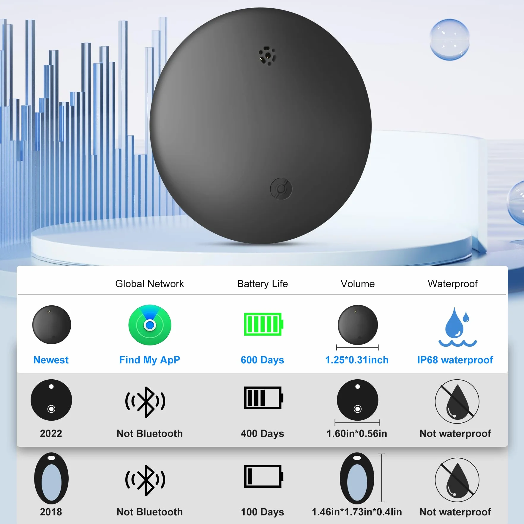 2-częściowy tracker GPS Smart Tracker Tag - kompatybilny z Apple Gdzie jest (tylko iOS 14.5+), lokalizatory Bluetooth Znajdź klucze, do walizki/kotów/torby/dzieci/psów, wymienna bateria