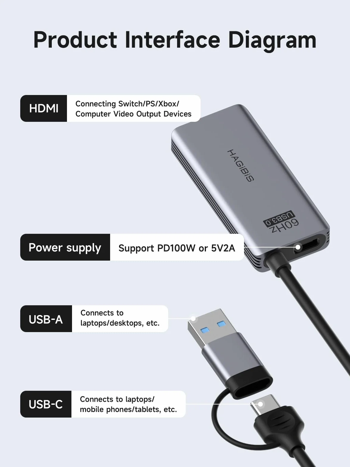 Hagibis karta przechwytywania wideo USB 3.0 HDMI na USB-C 1080p HD 60 fps MS2130