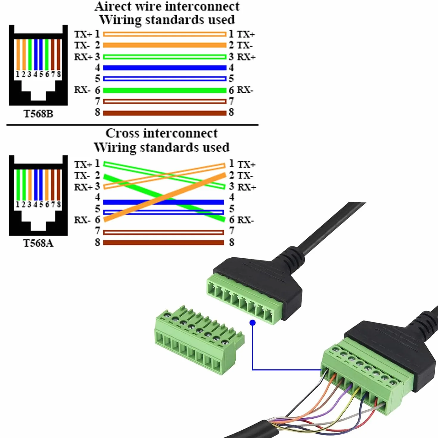 RUNCCI-YUN Zacisk śrubowy RJ45, RJ45 Ethernet 8P8C męski 8-pinowy przedłużacz do AV CCTV DVR Cat6 Cat5 łącznik liniowy (30 cm / 2 sztuki)