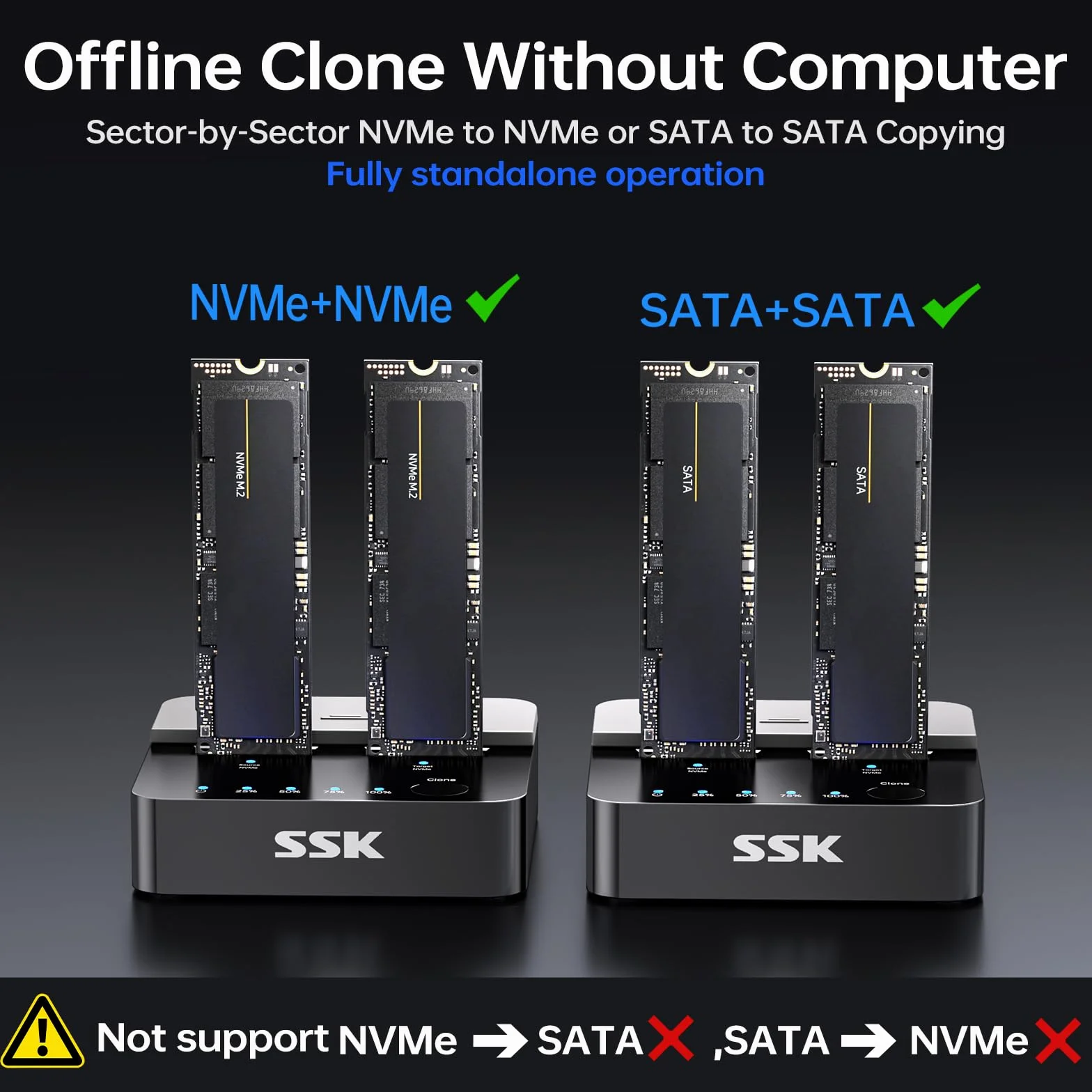 SSK M.2 NVMe SATA SSD Klonująca Stacja Dokująca USB 3.2 Gen 2 10 Gb/s Obudowa Duplikatora Klonującego SSD z Dwiema Zatokami