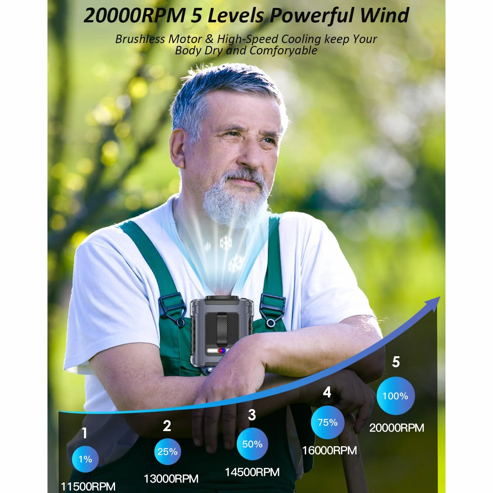 Gemmac Przenośny wentylator LED 10000 mAh, 5 prędkości, czerwone/zielone światło, klips