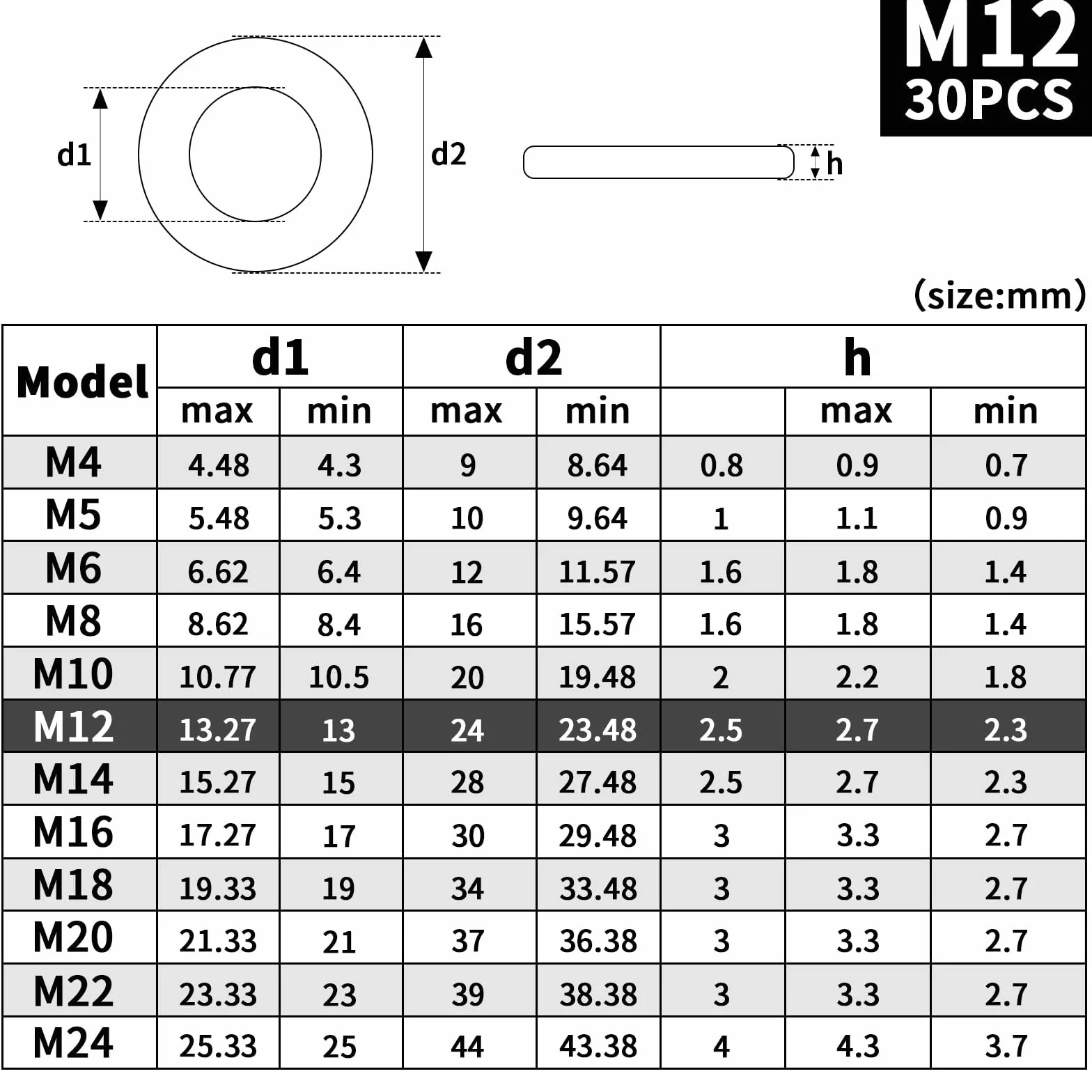 Mbsomnus Zestaw 30 podkładek M12, podkładki DIN125, podkładki do karoserii, ID 13 mm AD 24 mm, podkładki wkładane, asortyment srebrnych podkładek dopasowujących do nakrętek, śrub, pręt gwintowany