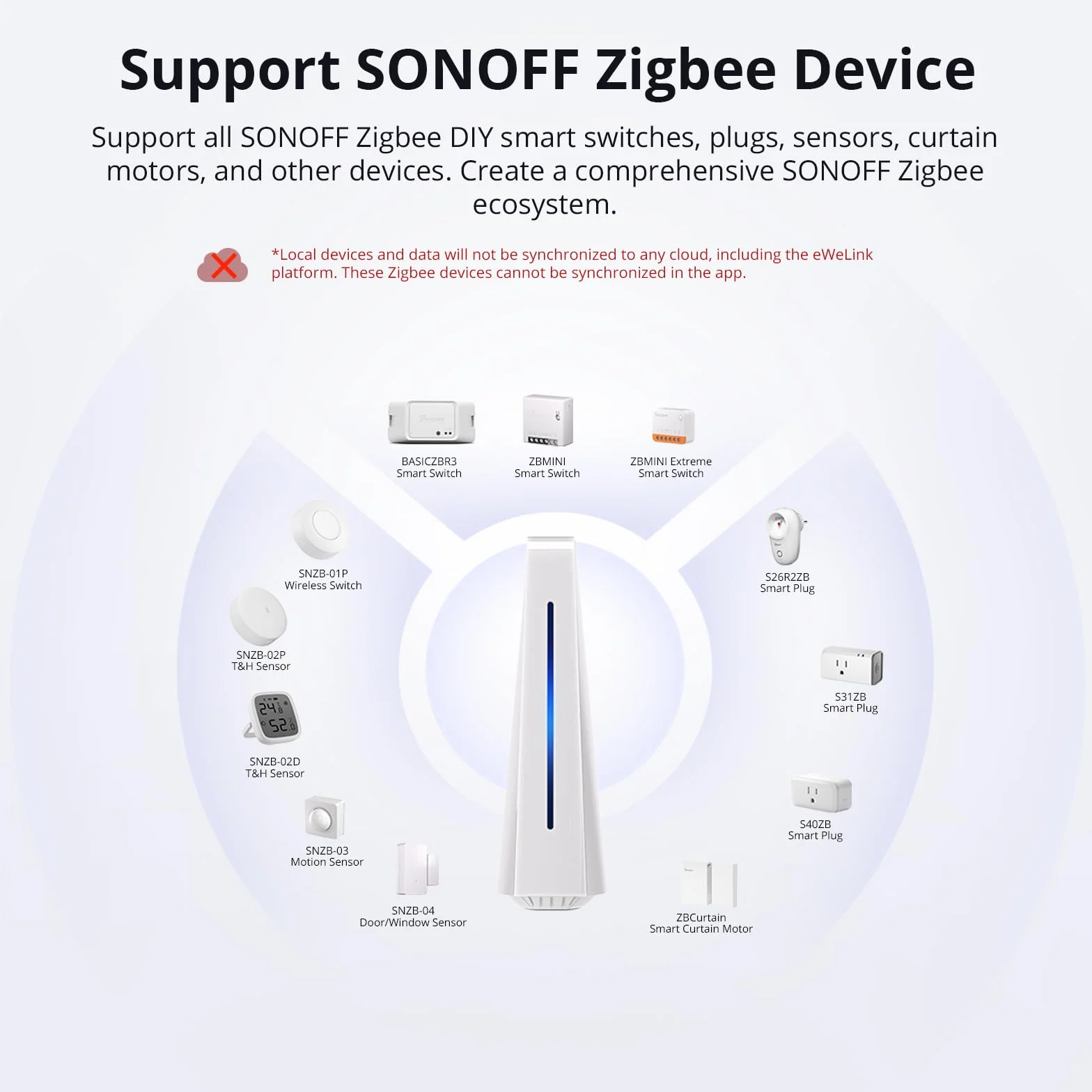 SONOFF iHost Smart Home Hub - AIBridge 4GB, Twój Lokalny Ośrodek Kontroli, Kompatybilny z Urządzeniami LAN Wi-Fi i Urządzeniami z Protokołem Standardu Zigbee, Otwarte API i Integracja Dodatków.