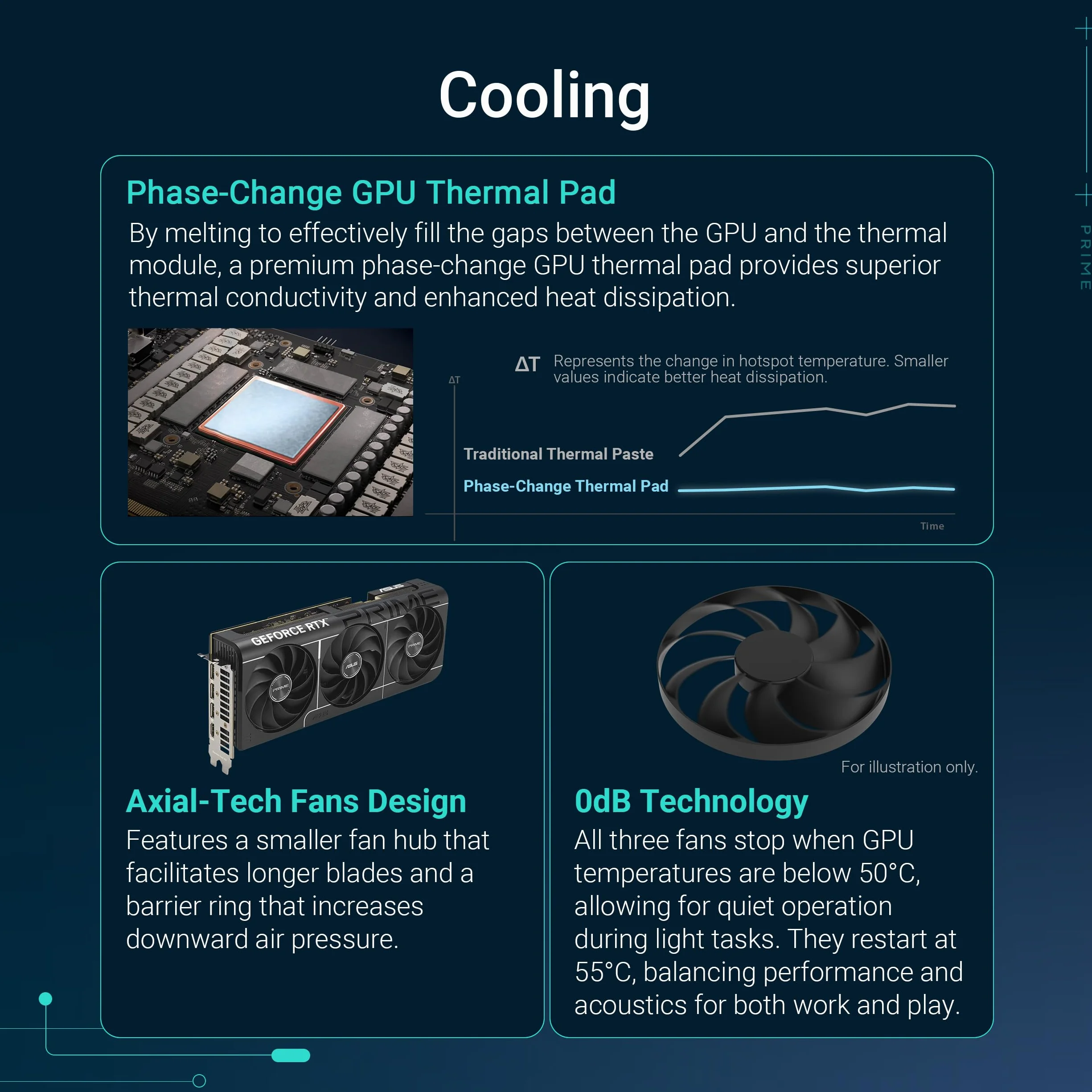 ASUS GeForce RTX 5070 Ti Prime OC 16 GB GDDR7 PCI Express 5.0