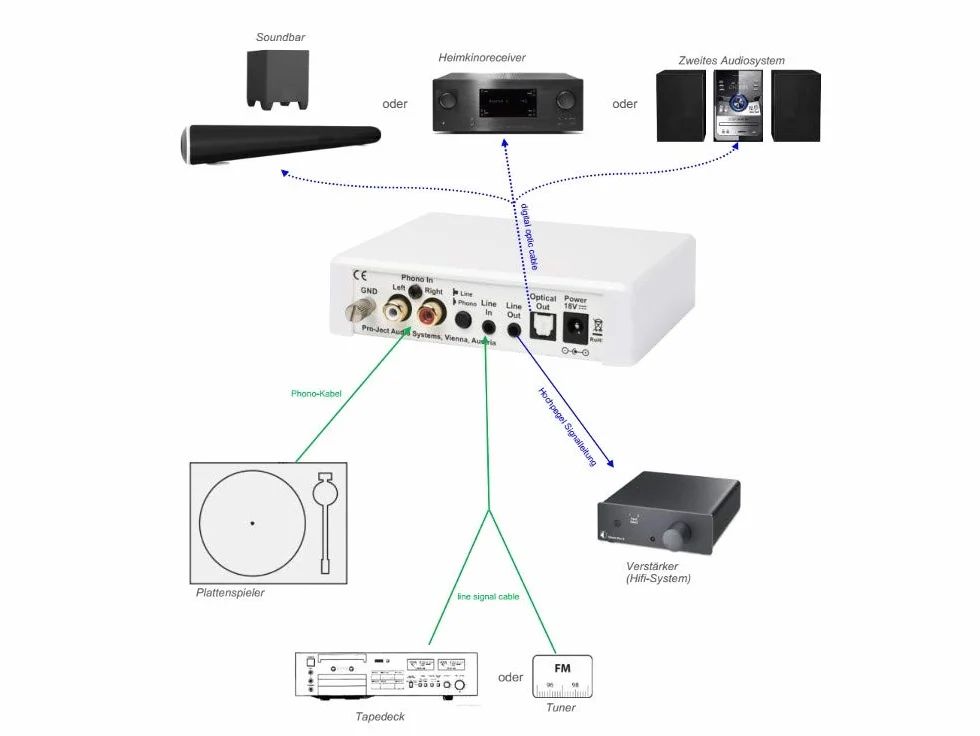 Project Optical Box E Phono (White) A/D In Phono/Line Out Line/Optical