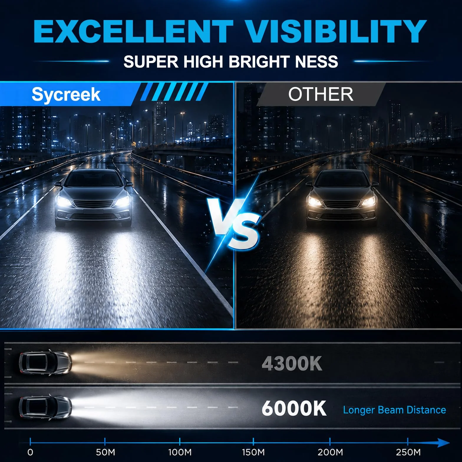 Sycreek Żarówka ksenonowa HID D1S 6000K 35W - Super Vision +200% więcej światła, zestaw reflektorów HID Plug & Play, Beam Perfect, 2 sztuki