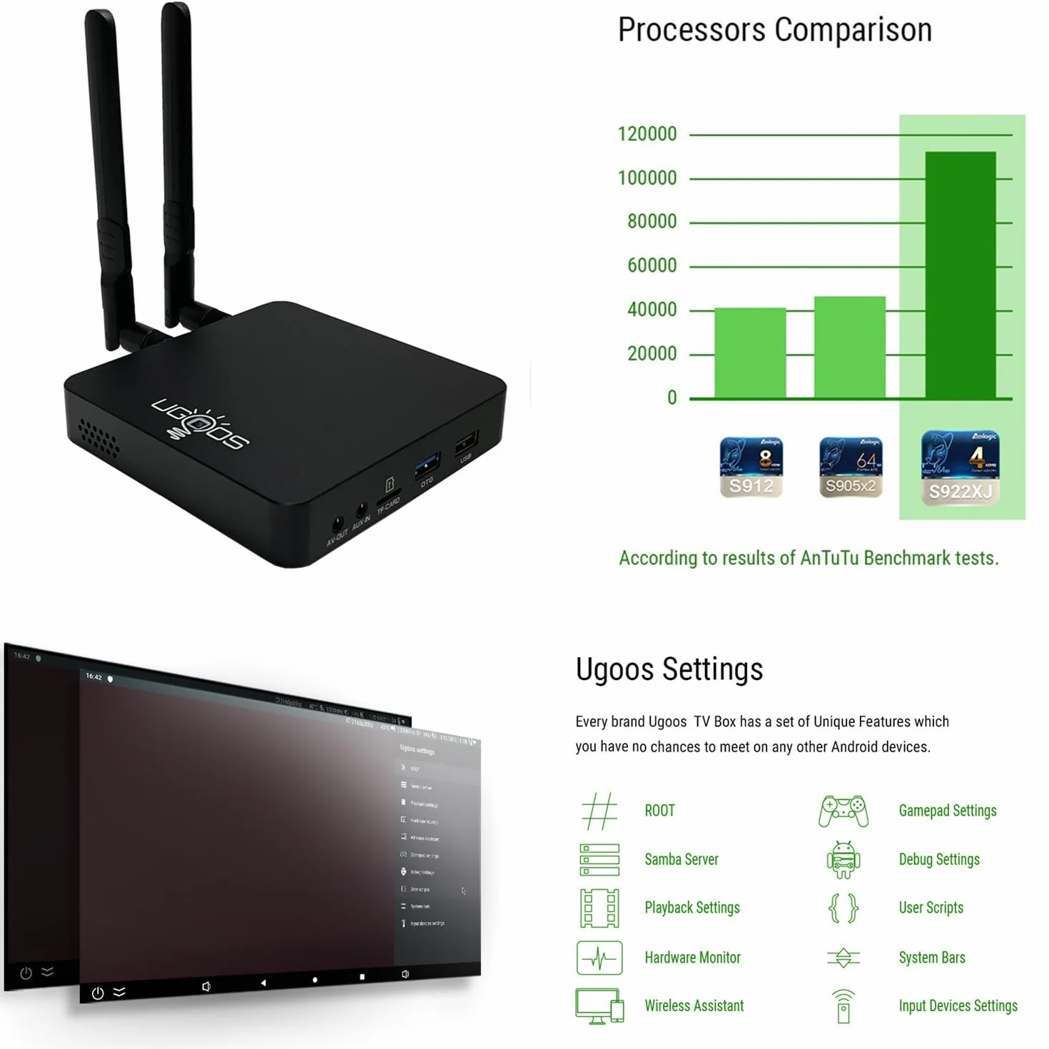 Ugoos AM6B Plus TV Box Amlogic S922X-J Android 9.0 DDR4 4 GB RAM 32 GB ROM WiFi6 1000 M USB 3.0 BT5.0 4K H.265 HDR TV Box