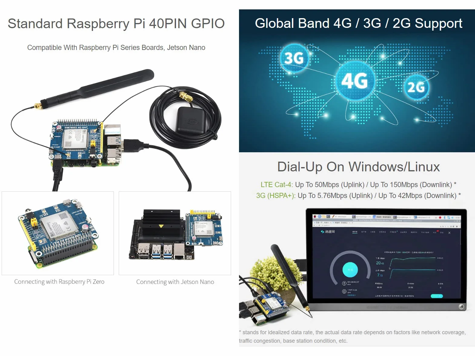 Waveshare SIM7600G-H 4G CZAPKA kompatybilna z Raspberry Pi 4B/3B+/3B/2B/1B+/Zero 2 W/Zero W/Jetson LTE Cat-4 4G/3G/2G GNSS