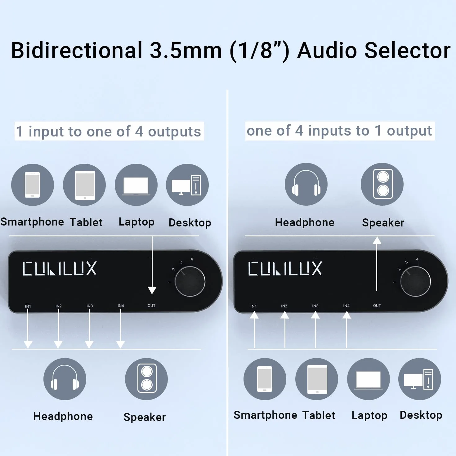 Cubilux dwukierunkowy przełącznik audio 3,5 mm selektor AUX 1 wejście 4 wyjścia