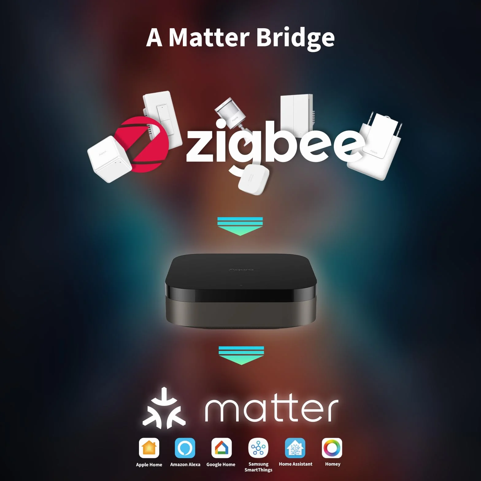 Aqara M3 Bramka Kontroler Matter Router Graniczny Thread Zigbee Bluetooth Wi-Fi PoE IR