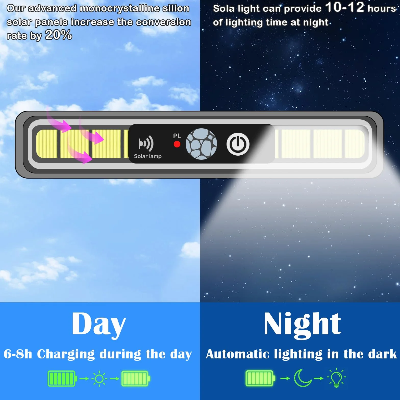 Lampy solarne do użytku na zewnątrz, lampa solarna z czujnikiem ruchu, 2 rodzaje montażu, 3 tryby pracy, lampa ścienna z 36 diodami LED, wodoszczelna lampa solarna do ogrodzeń ogrodowych, na