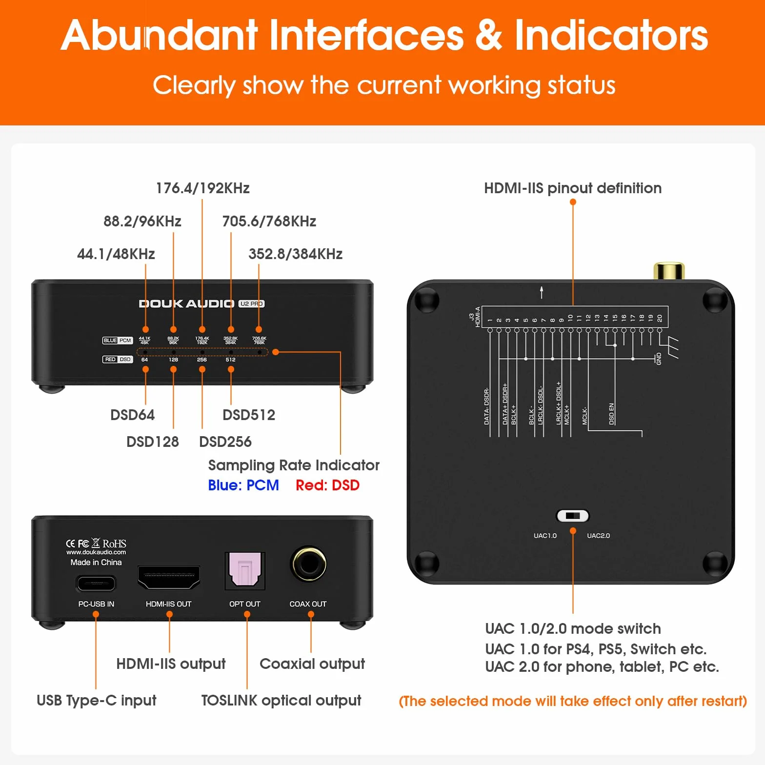 Cyfrowy interfejs USB (DDC) Douk Audio U2 PRO XMOS XU316, USB-C do optycznego/koncentrycznego/HDMI-IIS, DSD512/PCM768kHz, przenośny cyfrowo-analogowy konwerter audio do wzmacniacza DAC/PS5/