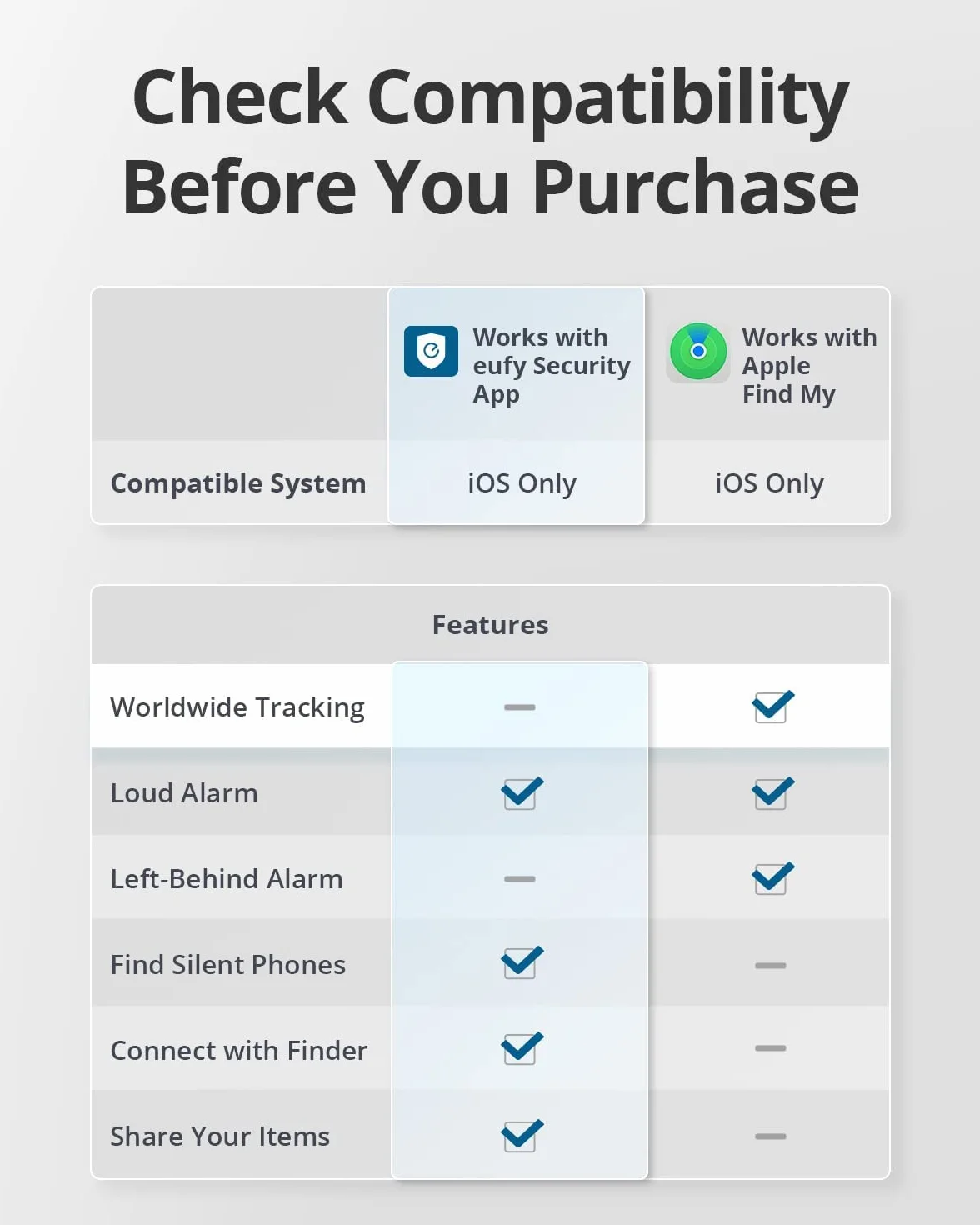 eufy Security SmartTrack Card Bluetooth Key Finder, współpracuje z Apple Find My, żywotność baterii do 3 lat, grubość 2,4 mm