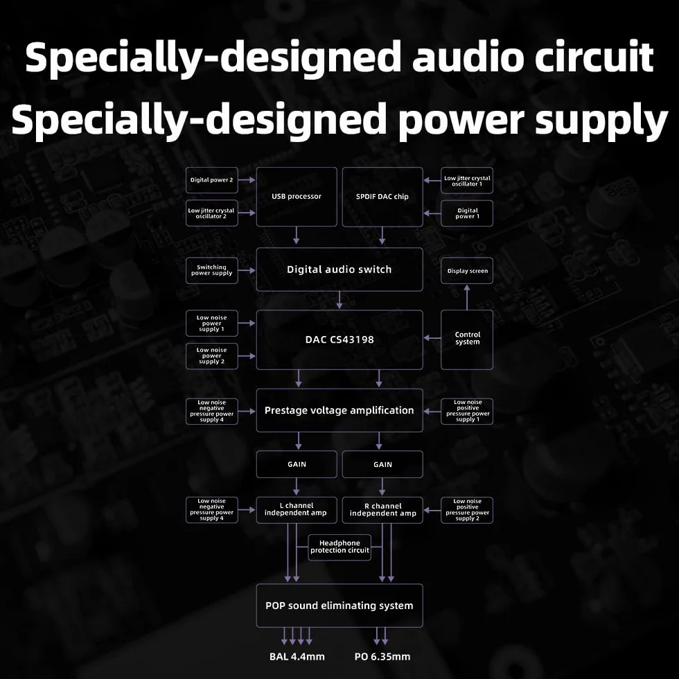 FiiO K11 DAC wzmacniacz słuchawkowy 6,35 mm 4,4 mm RCA 1400 mW 384 kHz/24 bit DSD256 czarny