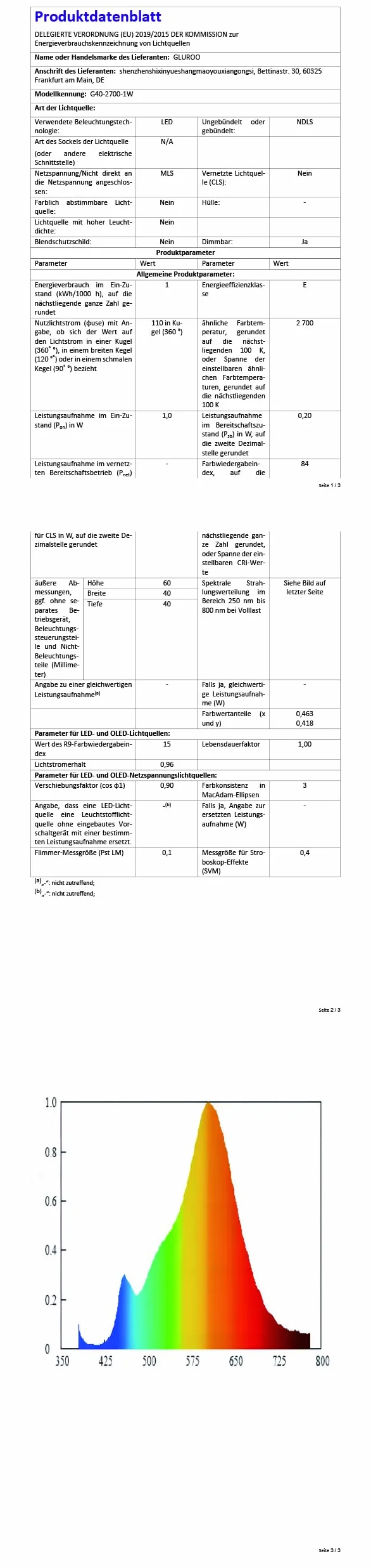 GLUROO Światła girlandowe zewnętrzne 45M, łańcuchy świetlne LED Zasilane z sieci 75+2 plastikowymi żarówkami G40, 2500K Ciepły biały, wodoodporne, zewnętrzne łańcuchy świetlne do ogrodu
