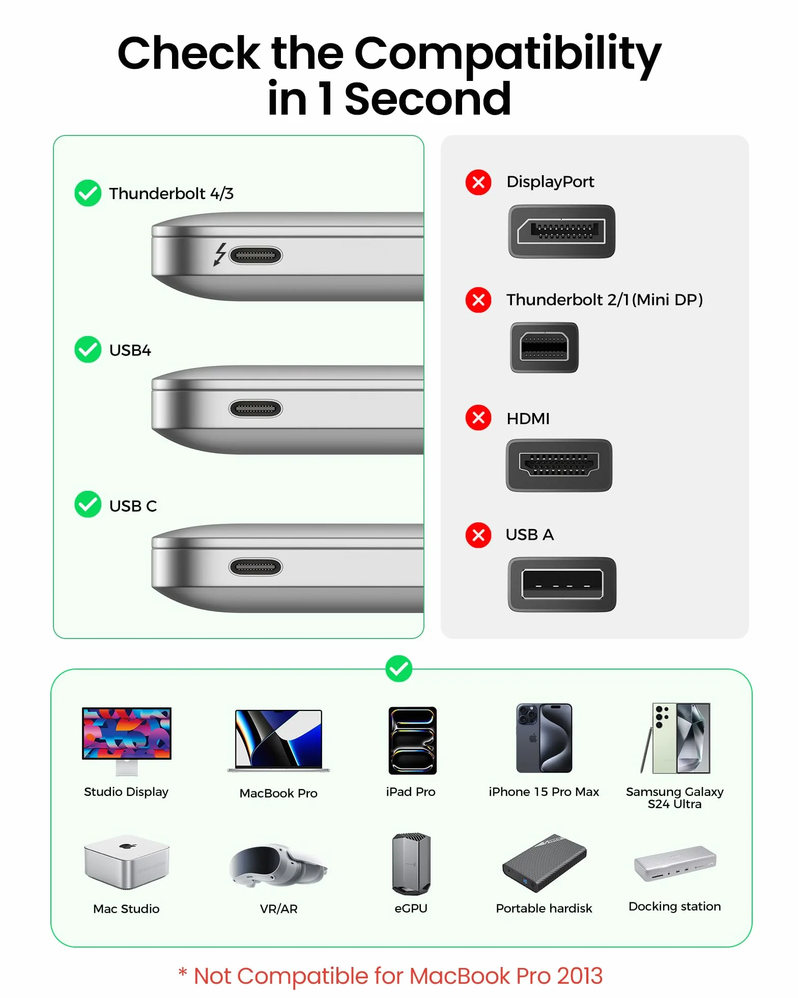 Silkland Kabel USB4 Thunderbolt 4 40Gbps PD3.1 240W 48V/5A 8K@60Hz USB C do USB C 0.5M