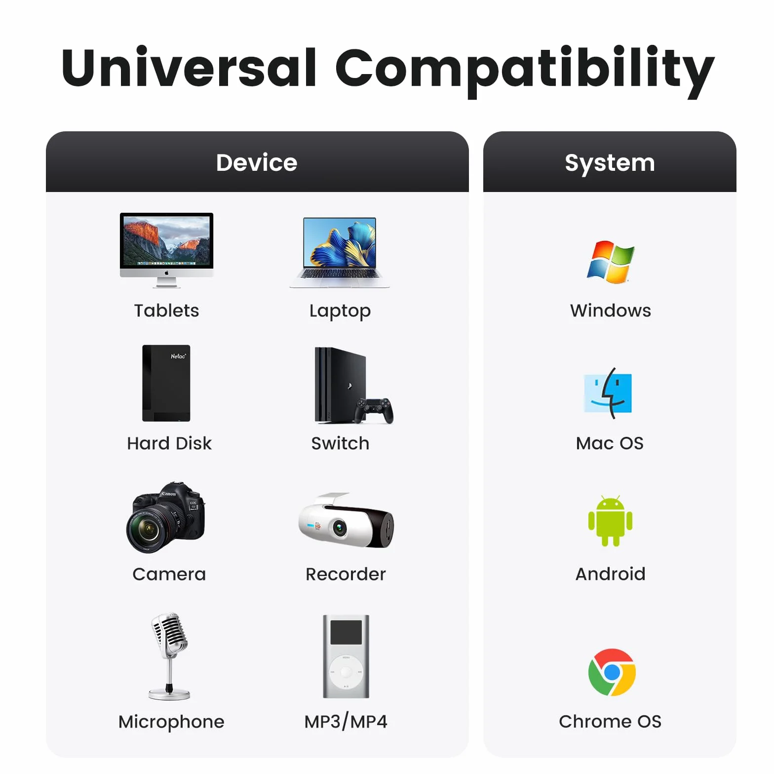 Adapter USB-C na mini USB 2-Pack, żeńska typu C na mini USB wtyczka, ładowanie aparatów cyfrowych, komputerów, GPS, MP3