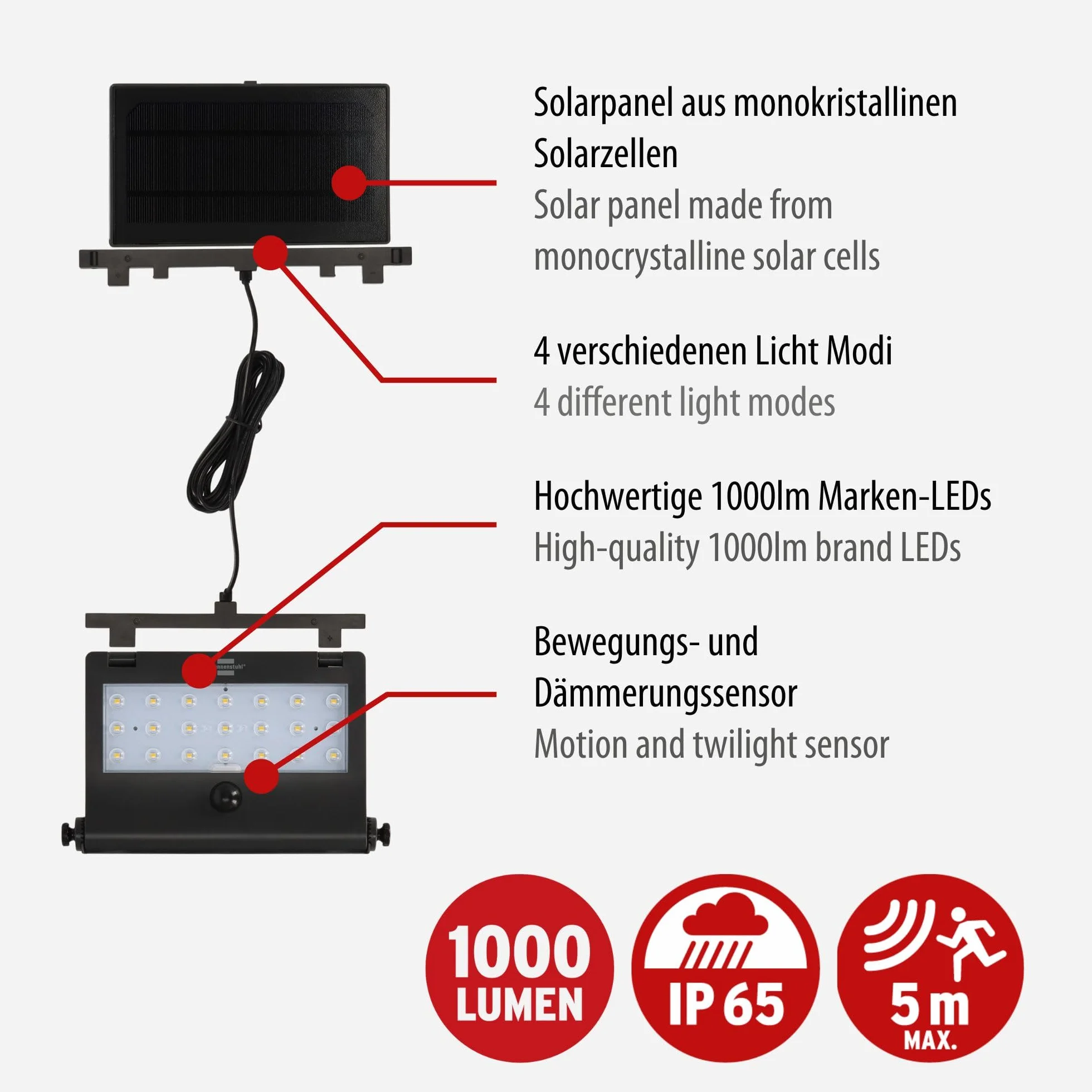 Brennenstuhl Solar LED reflektor SOL 1000 Pad/lampa ścienna LED do zastosowań zewnętrznych z czujnikiem ruchu (lampa solarna IP65, 1000 lm, 4 różne tryby świecenia, czujnik zmierzchu, z akumulatorem)