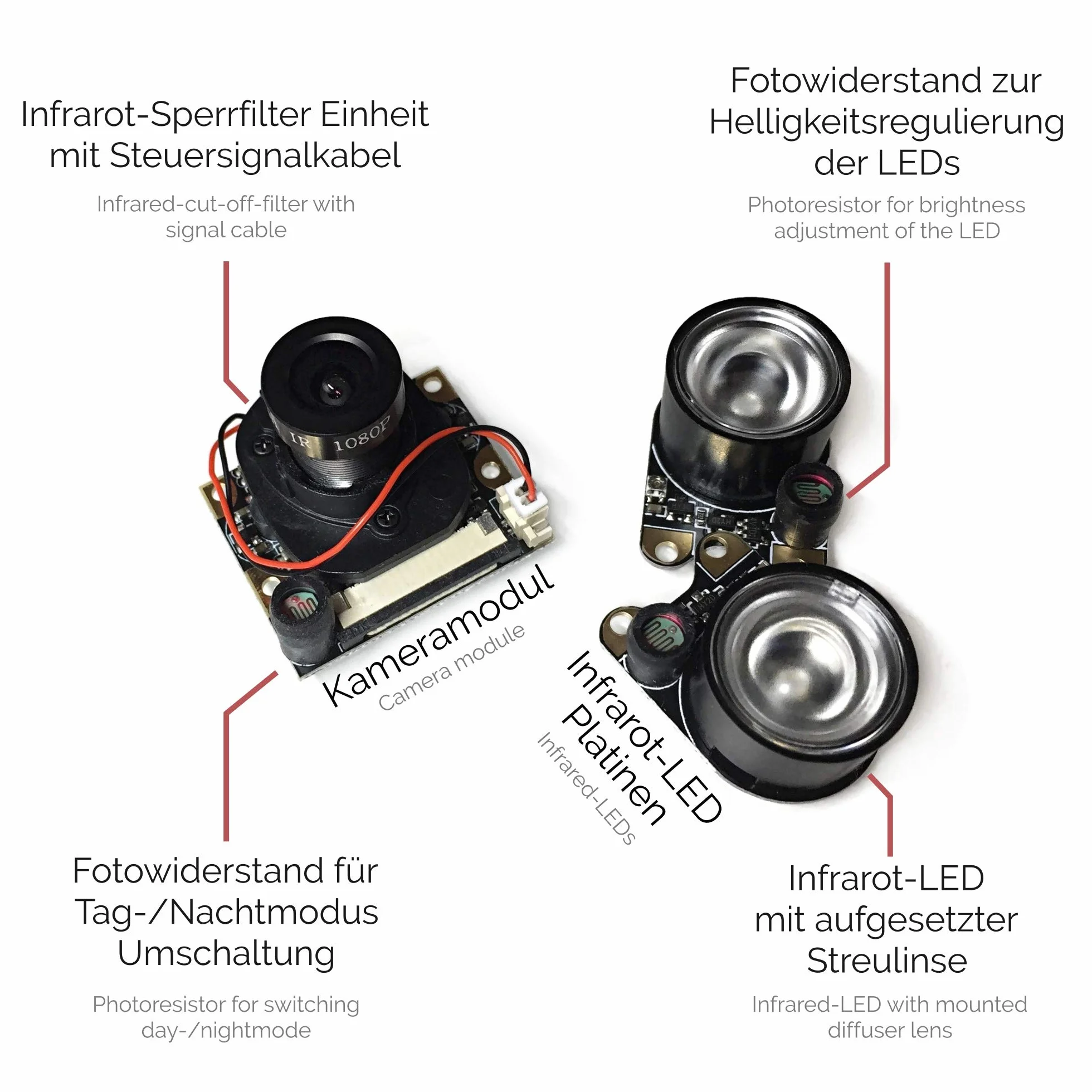Raspberry Pi moduł kamery z automatycznym filtrem blokującym podczerwień – Full HD Pi Cam V2 noktowizor z diodami LED na podczerwień (standardowy obiektyw 75,5°)