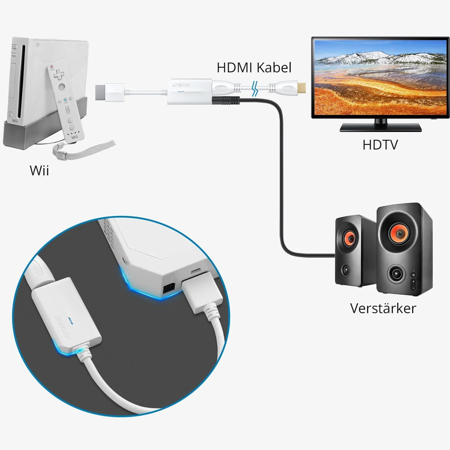 AUTOUTLET Adapter Wii do HDMI Biały 1080P/720P Full HD Konwerter z kablem HDMI 1,8M dla Nintendo