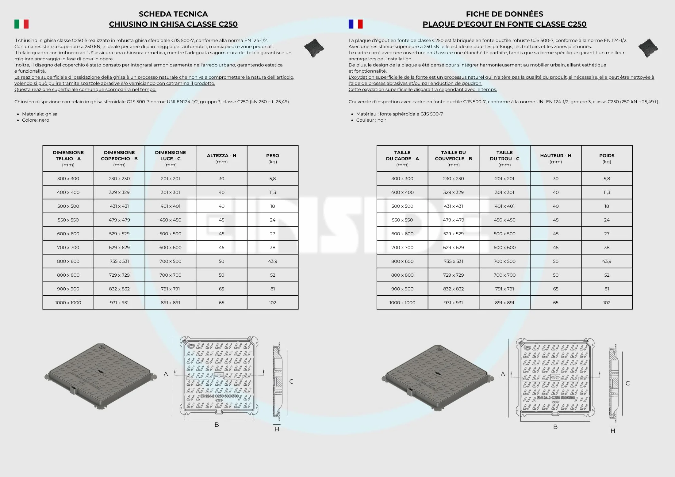 Klasa C250 właz, właz z ramą z certyfikatem UNI EN124-1/2-80 x 80 cm