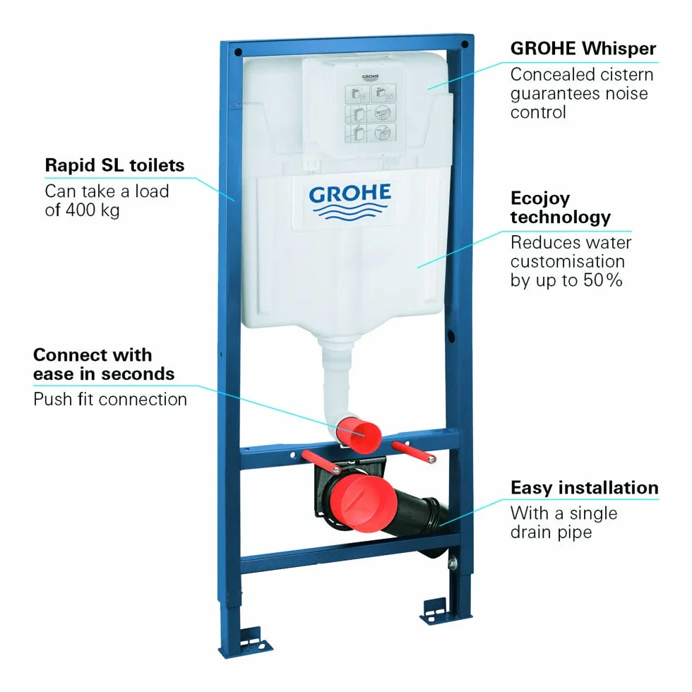 GROHE Rapid SL Stelaż podtynkowy do WC; wysokość instalacji 1,13 m