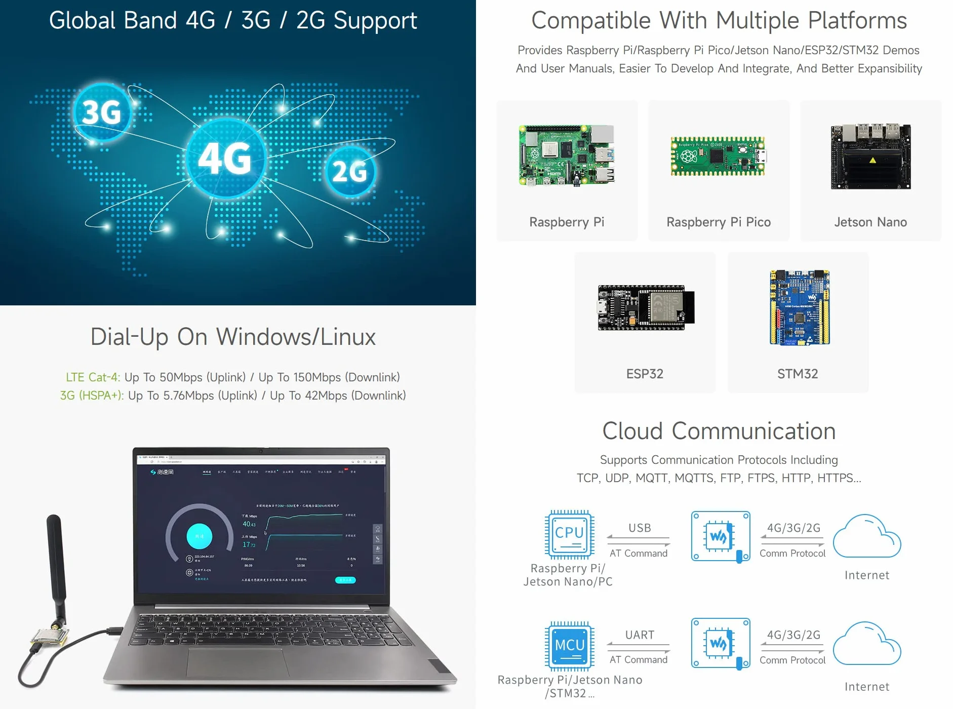 Waveshare SIM7600E-H 4G Module GNSS Raspberry Pi