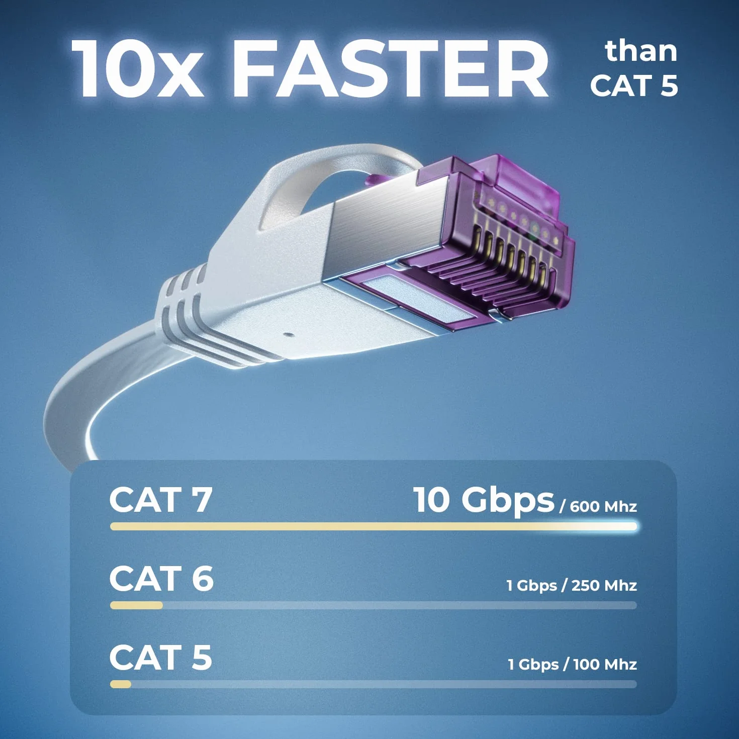 deleyCON 2m Płaski CAT7 Kabel Sieciowy 10 Gbit/s Gigabit LAN RJ45 Ethernet Patchkabel Biały